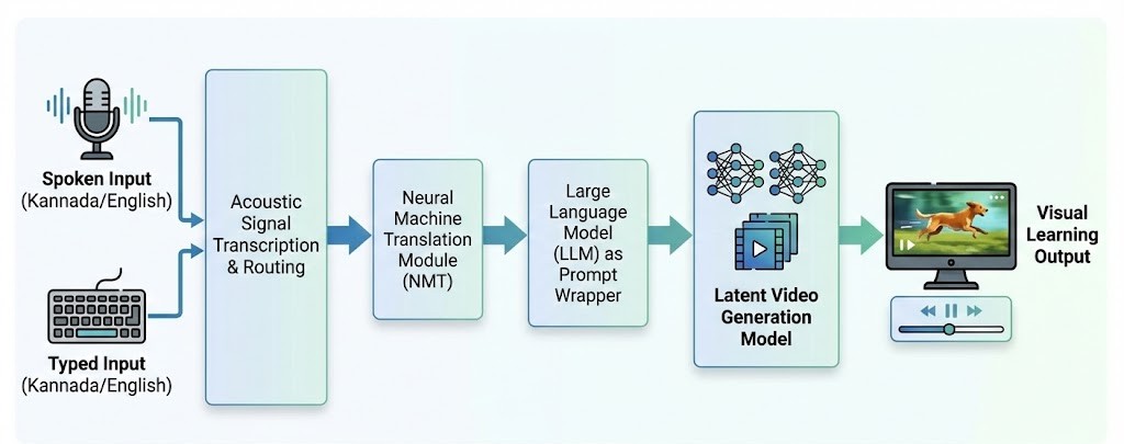Architecture Diagram